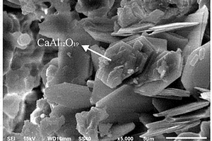 铝酸钙水泥-硅酸钙水泥复合高温粘结剂及其制备方法