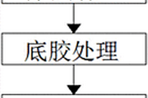 金属表面处理方法