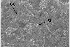 硅/石墨烯/碳复合负极材料的制备方法