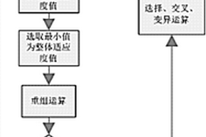 汽车防撞梁铺层优化设计方法