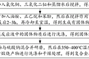 复合金属催化剂的制备方法