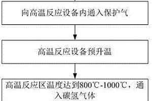 铜箔‑石墨烯集流体及制备方法