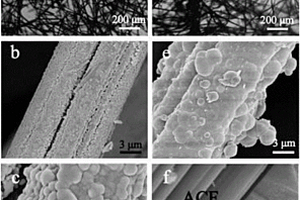 高吸附-光催化性能的纳米二氧化钛/活性炭纤维毡三维多孔材料及其制备方法