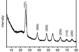 Ca<sup>2+</sup>掺杂纳米阵列针状二氧化钛/石墨烯纳米复合导电材料的制备方法