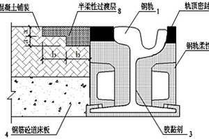 城市有轨电车轨侧半柔性过渡结构及其施工方法