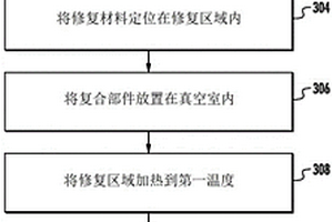 用于修复复合部件的方法以及相关联渗透系统和方法