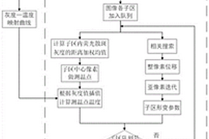 基于温敏荧光散斑及DIC测量技术的热膨胀实时测量方法