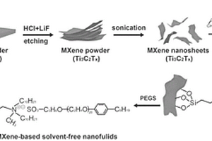 MXene基无溶剂纳米流体及制备方法