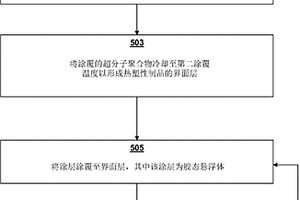 具有可去除涂层的涂布的热塑性制品