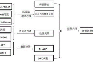 阻燃母粒及其制备得到的阻燃型PVC木塑墙板