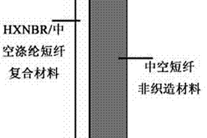 新型车用吸声材料与结构及其制备方法