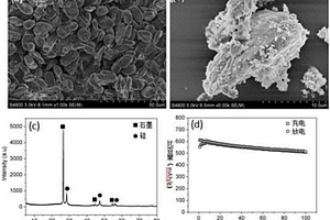 硅-碳-石墨复合负极材料的制备方法