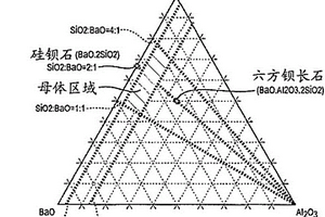 用于SOFC堆叠体的薄细颗粒化的并且全致密的玻璃-陶瓷密封物