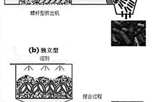 用于制造碳纳米管颗粒的设备