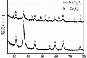 NiCo<sub>2</sub>O<sub>4</sub>@Ni-Co-S纳米片阵列核壳结构材料的制备方法