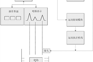 水浸超声探伤系统及方法