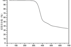 酚酞基阻燃用成炭剂组合物及其制备方法与在尼龙66中的应用