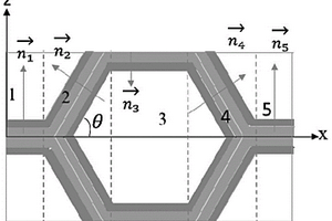 异形蜂窝吸波结构的等效电磁参数提取方法