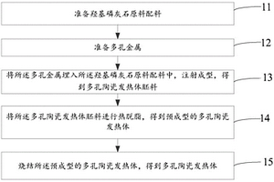 多孔陶瓷发热体的制备方法及多孔陶瓷发热体