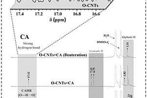 电荷辅助氢键在红外光谱和核磁共振氢谱中的识别方法