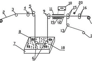 导电微纳米材料改性预浸料连续化制备装置