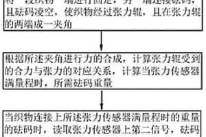 张力标定计算方法及装置