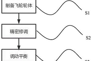 共固化结构飞轮轮体及其制造加工方法