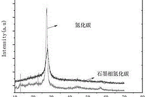 聚吡咯/二氧化钛/石墨相氮化碳三元复合光催化材料及其制备方法