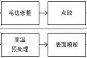 摄像装置的面盖及其制备方法