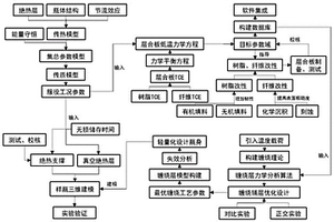 深冷高压储氢气瓶设计方法