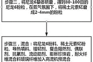 高导热尼龙及其制备方法