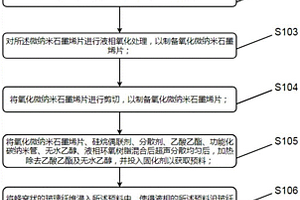 房车用高强度轻质环氧树脂复合保温材料制备方法