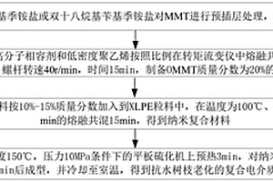 抗水树枝老化的复合电介质及其水树枝生长预测方法