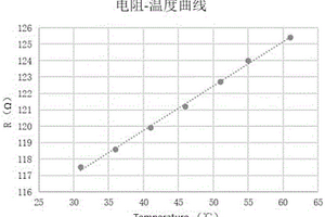 新型温敏型柔性传感器及其制备方法