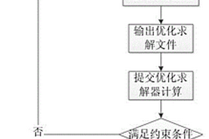 夹芯结构尺寸优化方法