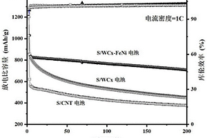 基于钨碳基底双金属单原子催化剂的锂硫电池正极材料及其制备方法