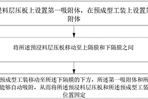 预浸料层压板定位方法及热隔膜预成型方法