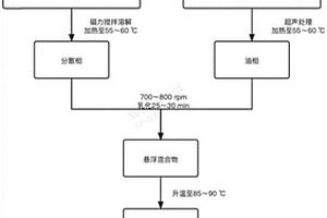 苯乙烯-二乙烯基苯共聚物和SiC复合壳微胶囊化相变材料及其制备方法和用途