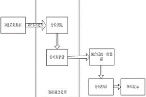 基于分形的超声相控阵无损检测方法