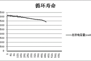 高能量密度的18650电芯及其制备方法