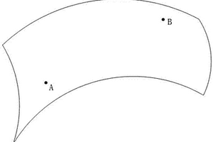 基于曲面上两点之间测地线的铺丝方法