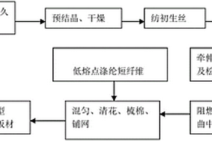 新型阻燃隔热弹性聚酯材料及其制备方法和应用