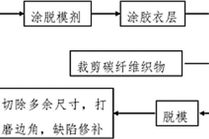 电力输电线路碳纤维材质卡具