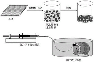 氧化石墨烯纤维及其制备方法