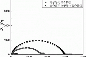 混合离子电子导电聚合物基界面层及其制备方法和用途