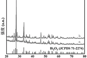 环境响应型PNIPAM/Bi<Sub>2</Sub>O<Sub>3</Sub>的制备方法及其应用