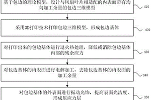 风扇叶片包边的制造方法