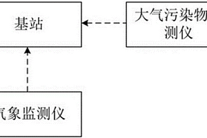 高灵敏环境质量监测系统