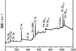 ZnFe<sub>2</sub>O<sub>4</sub>掺氮碳纳米纤维复合电极材料及其制备方法