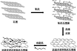 功能化还原石墨烯的制备方法